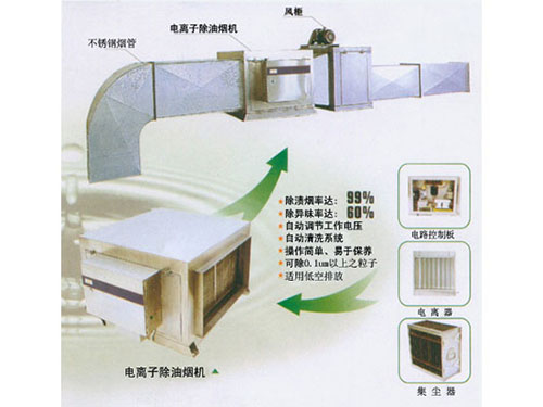 電離子除油煙機